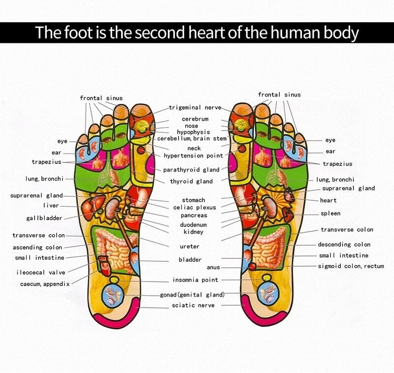 Tapis de massage des pieds-points d'acupuncture bioélectrique soulage la douleur